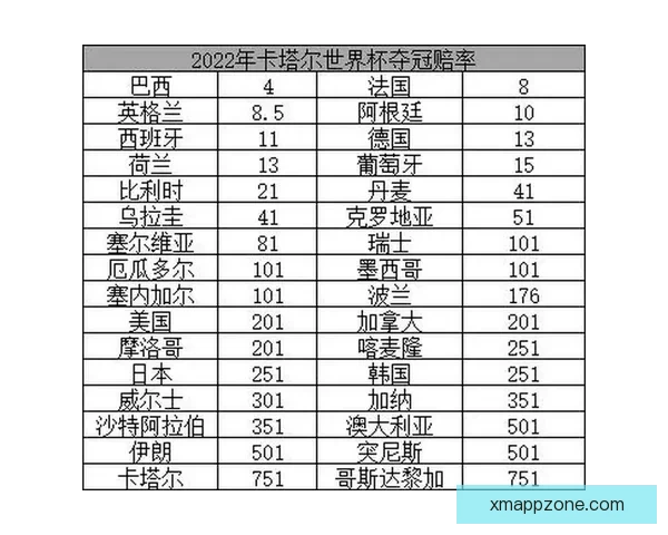 2026世界杯竞猜投注入口全攻略实时赔率与投注技巧解析 2026世界杯竞猜投注入口全攻略实时赔率与投注技巧解析